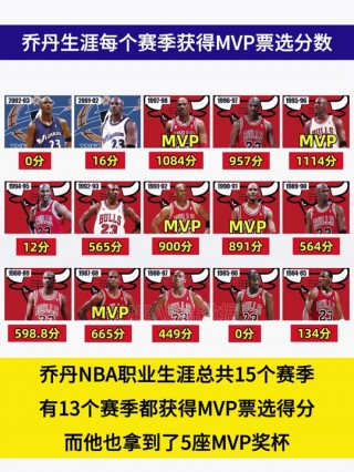历届nba常规赛mvp的简单介绍