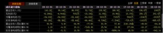 北汽蓝谷：上半年销量转跌又陷“质量门”