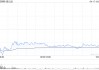 金山云4月17日根据承销协议配发2.595亿股新股