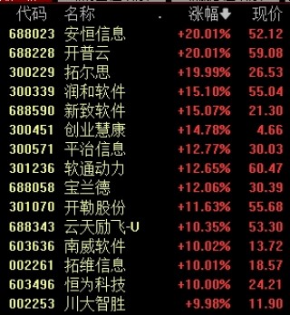 开工首日，A股冲上热搜 DeepSeek概念集体爆发