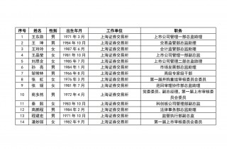上交所、深交所公示重磅名单！