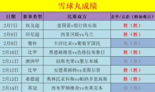 欧罗巴杯赛程比分(欧罗巴杯赛程比分预测)