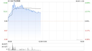中远海能早盘涨近5% 机构预计Q2盈利环比稳中有升