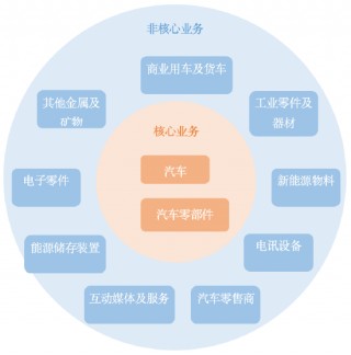 智驾浪潮汹涌，上车请看这里！恒生汽车ETF今日首发
