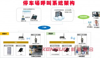 河南无人智能停车系统(河南无人智能停车系统怎么样)