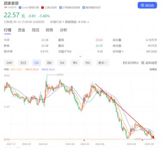 美的何氏父子冰火两重天！老爹赴港募资247亿，儿子投资浮亏34亿