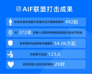 多家央媒揭露“反催收”乱象  金融行业联合打击金融黑灰产
