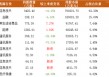 如约建仓英伟达，段永平120亿美元最新持仓披露：买入英伟达已收获回报，但纠结10年后会不会被替代