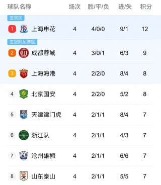 中超赛程2020赛程表第三阶段(中超赛程2020赛程表第三阶段比赛)