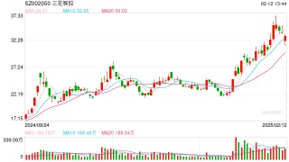 传三花智控董秘被调查？ 公司回应：董秘已辟谣，考虑报警