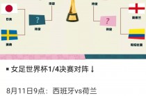 18年世界杯赛程表(18年世界杯赛程表排名)