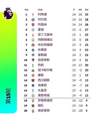 英超球队实力排行(英超联赛各球队实力分析)