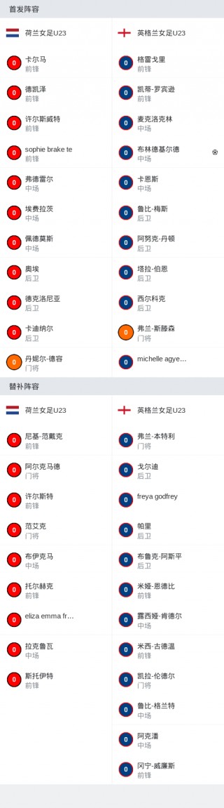 荷兰2016欧洲杯阵容(2016年欧洲杯荷兰队的比赛)