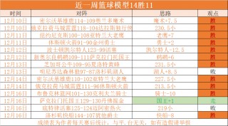 篮球比分网即时比分188(篮球比分网即时比分一一捷报比分7 M足球比分)