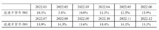 央行发布2024年11月金融统计数据报告 社会融资规模存量405.6万亿元 同比增长7.8%