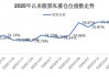 百亿级私募，大手笔加仓