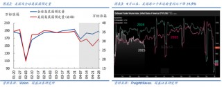 国盛宏观熊园团队：喜忧并存—五一大事9看点