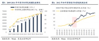 东吴策略：AI“东升”，新周期开启