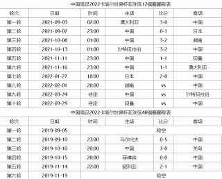 亚洲杯赛程时间表(亚洲杯赛程时间表最新)
