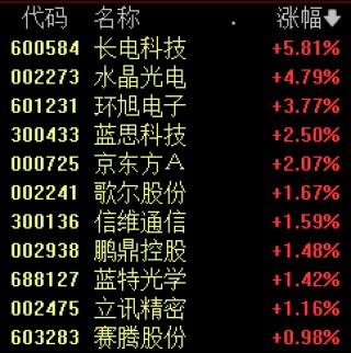 000063，又是全A股之一名