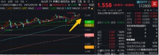 一则公告，重庆银行领涨7%！工行、建行再创新高，增量政策二季度落地？