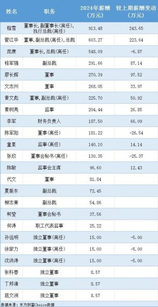 营收未达标，海天味业新任董事长年薪却涨至近千万