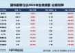 服饰年报|业绩总览：利润下降成主旋律安奈儿、歌力思等陷亏损 美邦服饰业绩增速双垫底