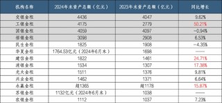 银行系金租"强者恒强"：交银金租再次登顶 梯队格局更加明显