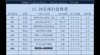 今日足球比分分析预测最新消息(今日足球比分分析预测最新消息富勒姆)