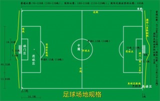 足球规则大全图解(少儿足球入门训练视频)