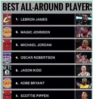 最全nba球员名字(nba球员名字对应照片)