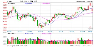 光大期货：4月7日软商品日报