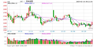 光大期货：2月10日金融日报