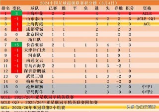 中超积分榜全数排名(中超积分榜最新排名规则)