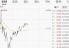 见证历史！小米突发：新高、跳水、反弹！万亿美元加仓中国，信号很大