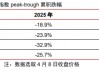 中信证券：美股市场最艰难时候或已过去 谨慎乐观看待当下科技板块投资机会