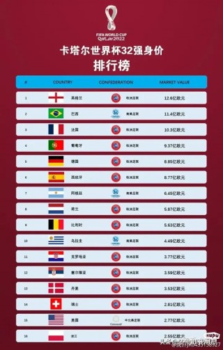 2022世界杯在哪个国家(2022世界杯在哪个国家获奖)