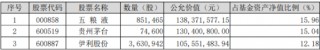 白酒龙头集体上攻，食品ETF（515710）大涨超2%！机构：食饮板块价值或被低估
