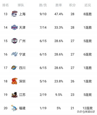 cba全明星赛啥时候(cba全明星赛啥时候打)