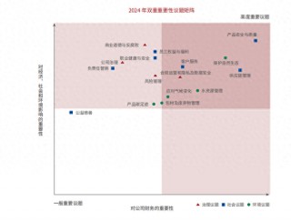 茅台首推“双重重要性”ESG框架：着力提升可持续竞争力