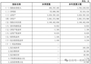 太平洋安信农险总经理石践卸任！2024年前3季度净利润大降近70%