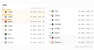 2018中超积分榜(20182019中超积分榜)