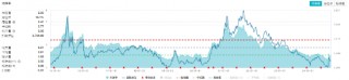 新能源引爆市场，“科技牛”全线归来！双创龙头ETF（588330）盘中上探4%，医疗ETF放量上攻