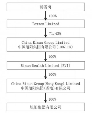 “氢能之一股”旭阳集团卖身，能拯救连年亏损的业绩吗？