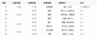 2016欧洲杯进球数(c罗2016欧洲杯进球数)