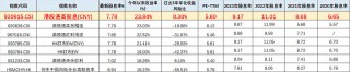 11月11日机构对金融市场观点汇总的简单介绍