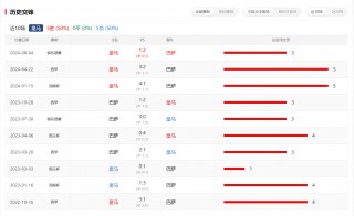 巴萨vs皇马比分结果(巴萨vs皇马比分结果查询)