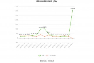 东阳光：预计2024年上半年盈利2亿元-2.8亿元 同比扭亏