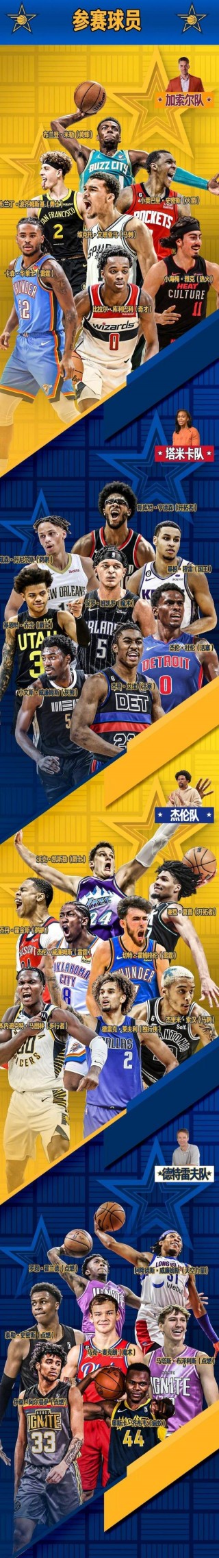 nba全明星选人(nba全明星选人回放)