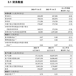 重磅！工行、农行、建行、中行、交行、邮储银行六大行，已全部公布！